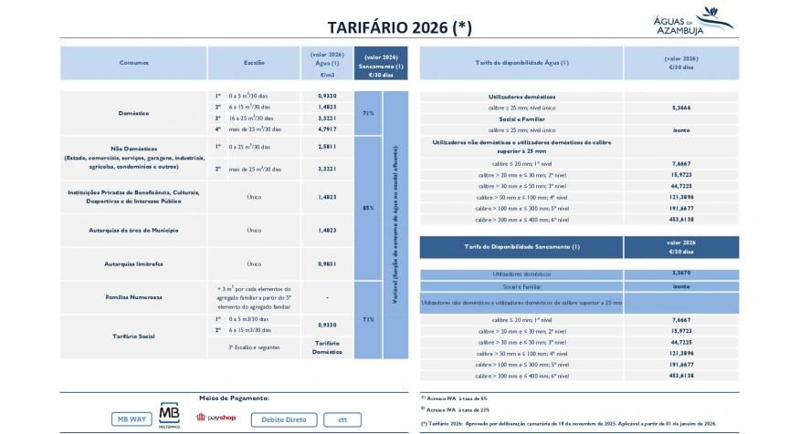 Tarif&aacute;rio &Aacute;guas de Azambuja 2026